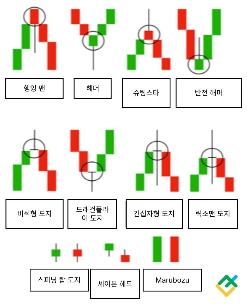캔들차트 예시1
