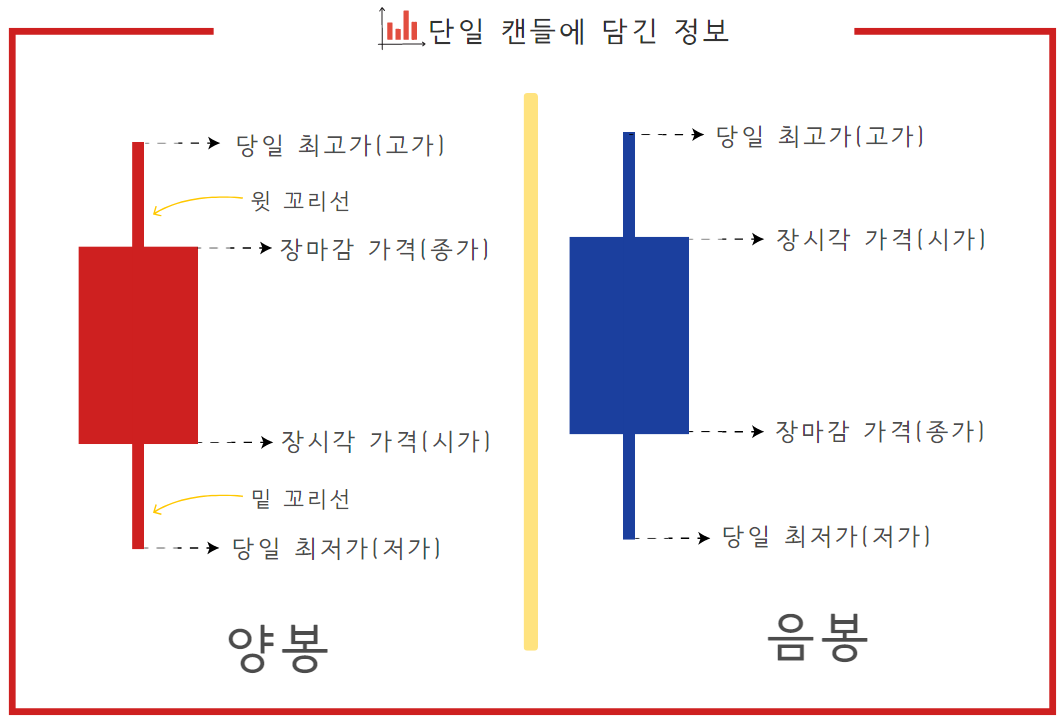 캔들차트 예시2